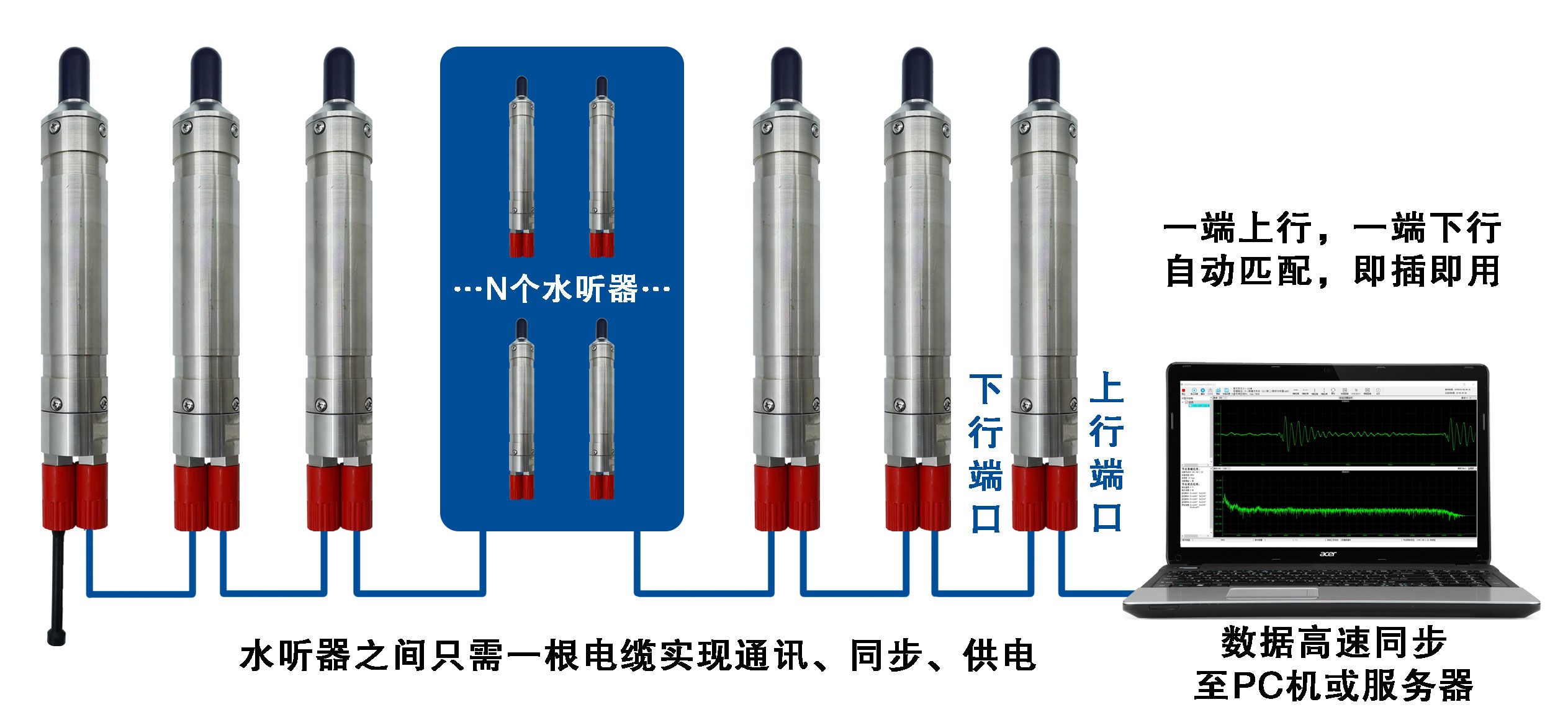 超快速级联和传输.jpg