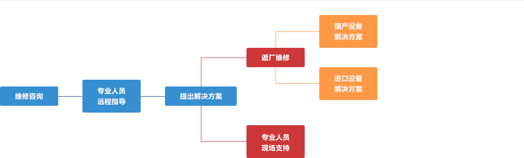 海鹰图.png